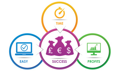 translation quotation, request for quotation, free translation request for quote